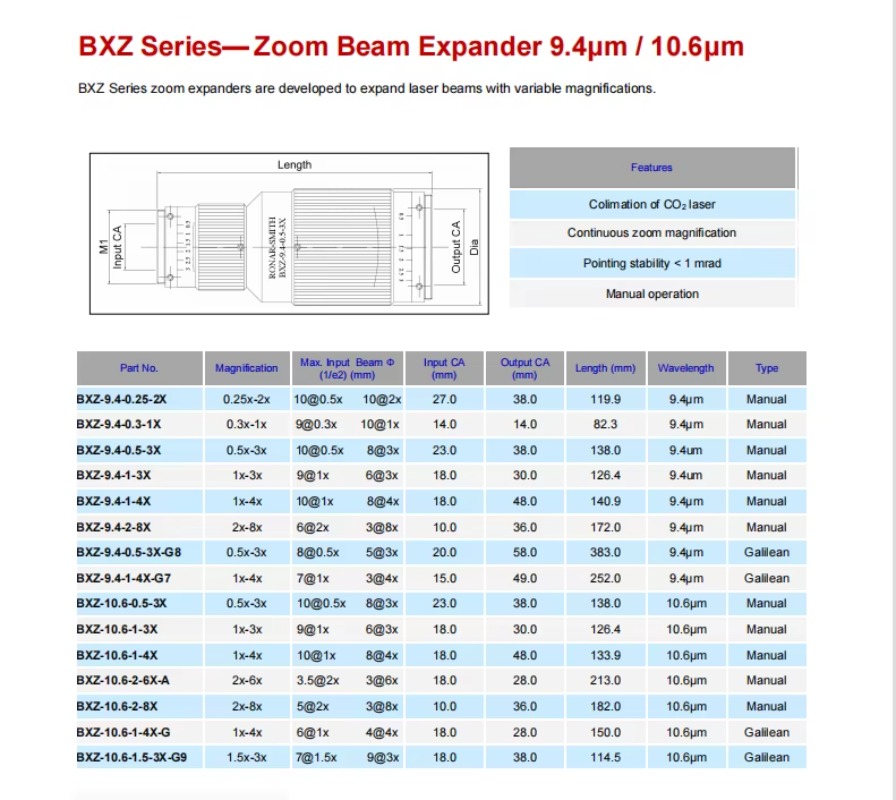 Hot Sales High Quality High Ac - Laser Beam Expander ulasan dan harga