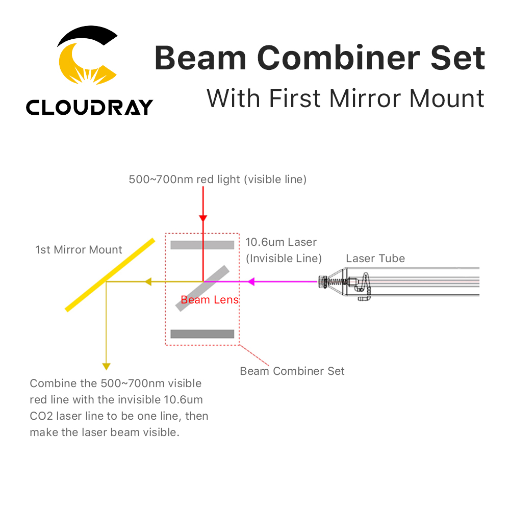 Cloudray Beam Combiner Set 25m - Laser Beam Expander ulasan dan harga