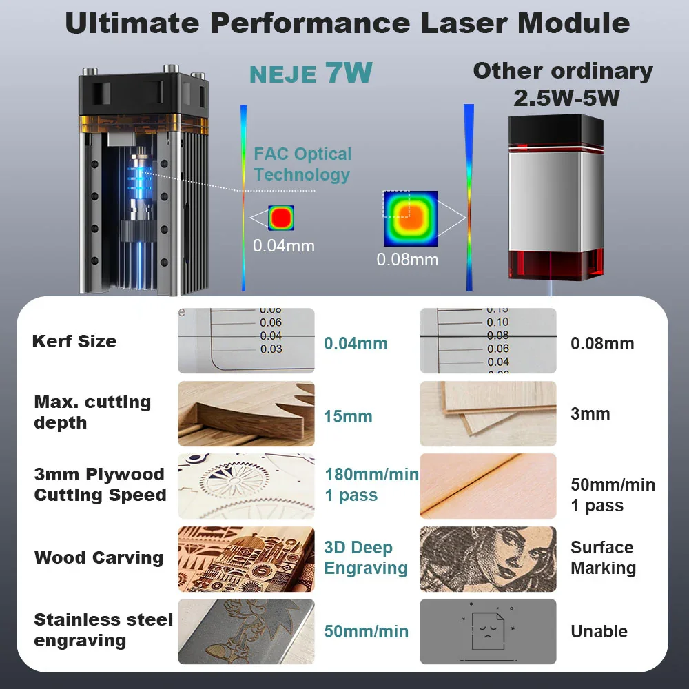 NEJE 7W Diode Laser Engraver C - Laser Beam Expander ulasan dan harga