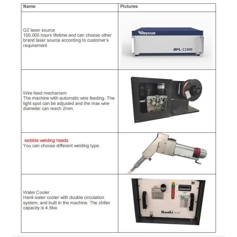 New Aluminum Tube Laser Weldin - Industrial Laser Welding Machine Youtube ulasan dan harga