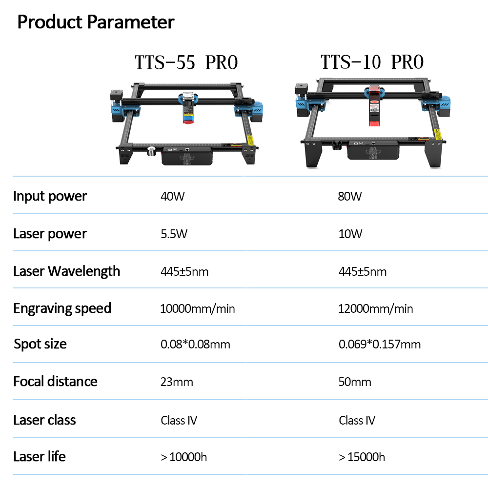 TwoTrees TTS-55 PRO CNC Laser  - Industrial Laser Cutter ulasan dan harga