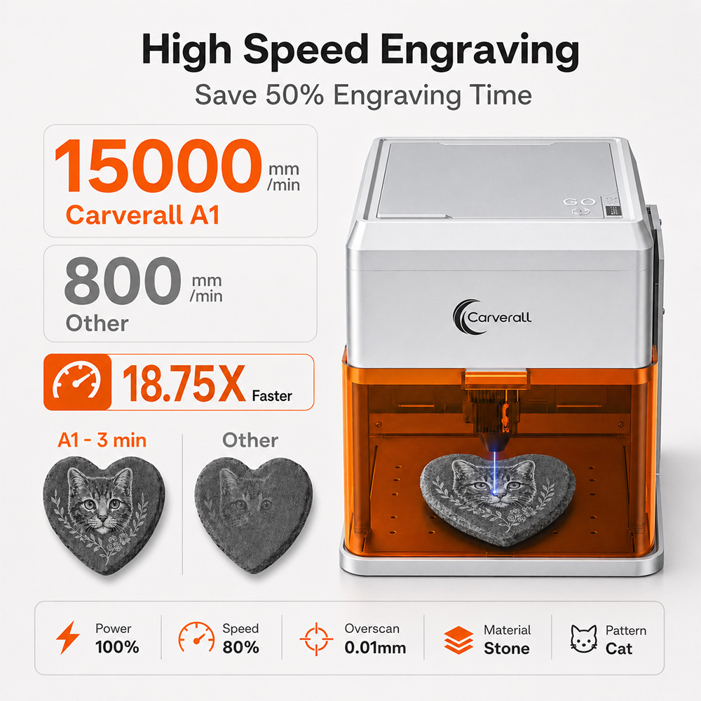 Carverall A1PRO 10W Laser Engr - Industrial Handheld Laser Engraver ulasan dan harga
